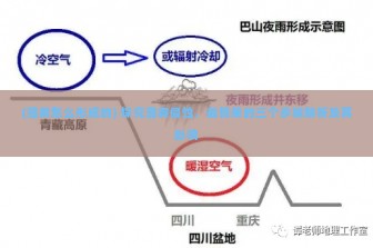 (薄雾怎么形成的) 探究薄雾侵蚀，最简单的三个步骤解析及其影响