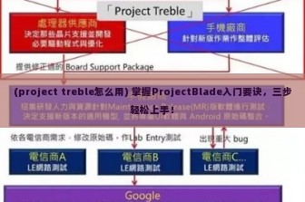 (project treble怎么用) 掌握ProjectBlade入门要诀，三步轻松上手！